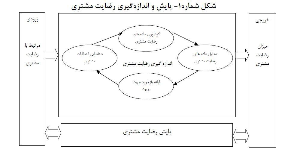 رضایت مشتری