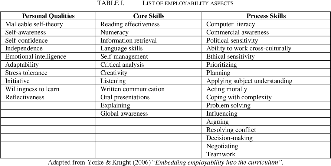 employability